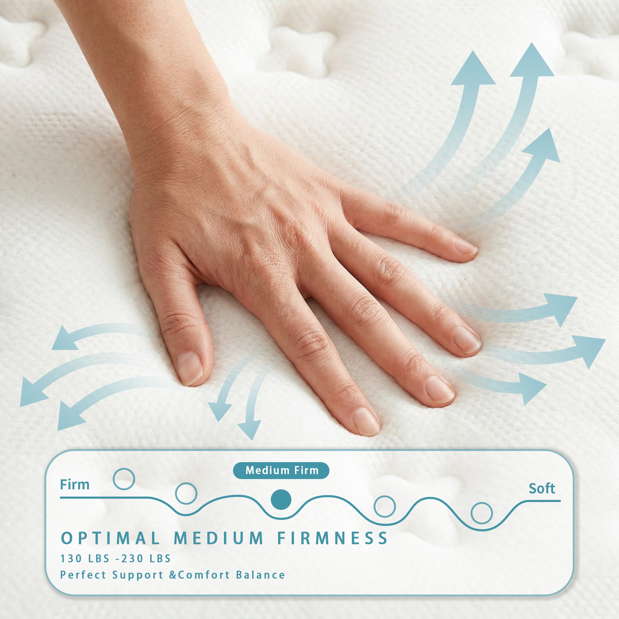 UNZIPE 14 Inch King Hybrid Mattress in a Box, Medium Firm, Cooling Feel | Breathable design keeps cooling, Durability and Stability Reduce the Feeling of Sagging, Memory Foam