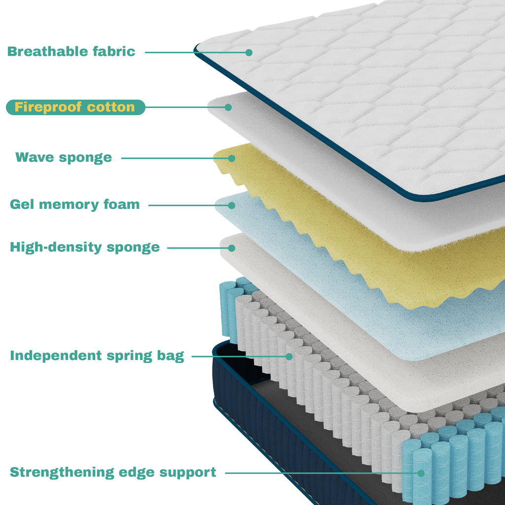 UNZIPE 12 Inch Twin Size Mattress, Medium Firm, Spinal and Back Support | Balances Support and Pressure Relief, Durable and Stable; Provides a Comfortable and Refreshing Feel