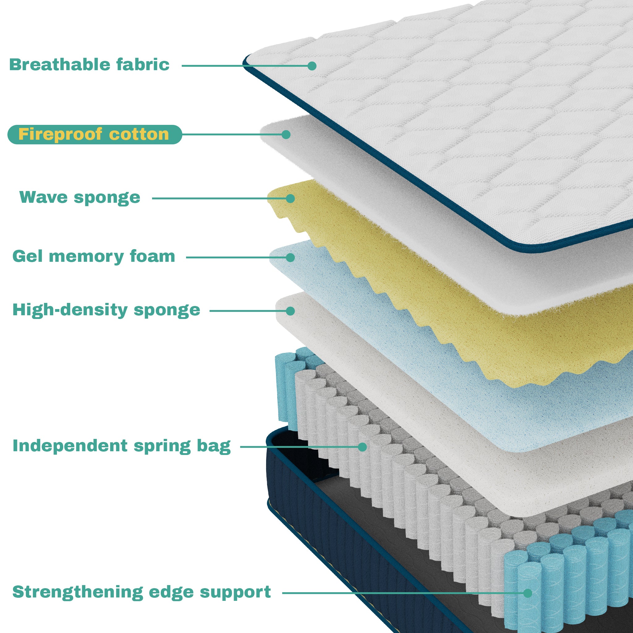 UNZIPE 12 Inch Twin Size Mattress, Medium Firm, Spinal and Back Support | Balances Support and Pressure Relief, Durable and Stable; Provides a Comfortable and Refreshing Feel
