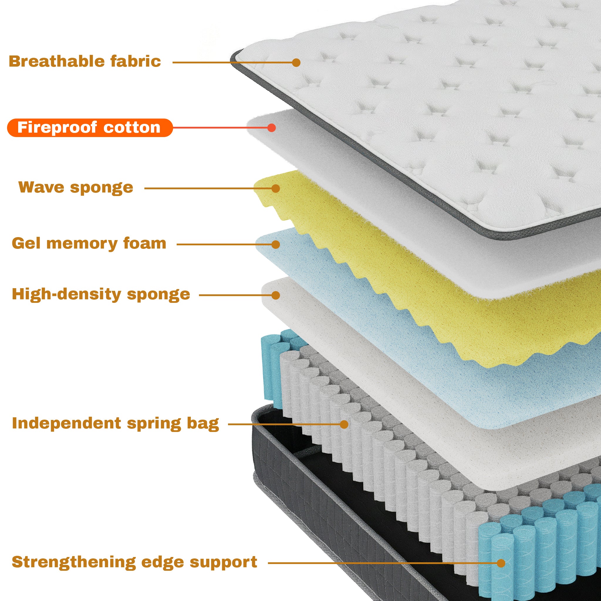 UNZIPE 14 Inch Full Size Mattress, Medium Firm Zoned Coil and Memory Foam | Independent Spring Zone Support, Skin-friendly Fabric for Better Breathability, Pressure Relief, Mattress in a Box