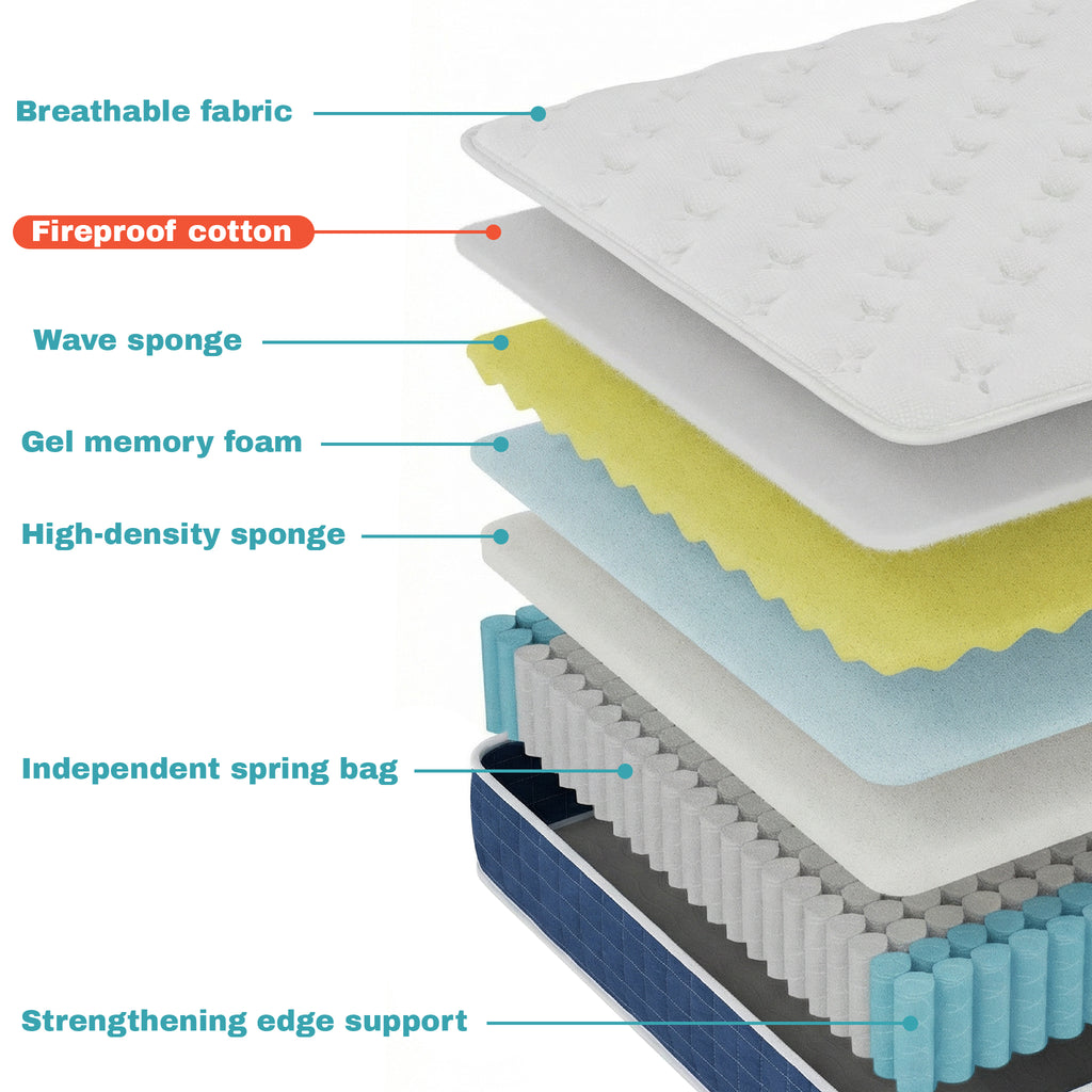 UNZIPE Queen Size Mattress 12 Inch, Medium Firm, Motion Isolation | Targeted Spinal and Back Support, Pressure Relife, Memory Foam Absorbs Vibrations and Reduces Disruption